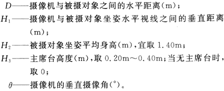 4會議電視會場係統工程設計規範 GB50635—2010