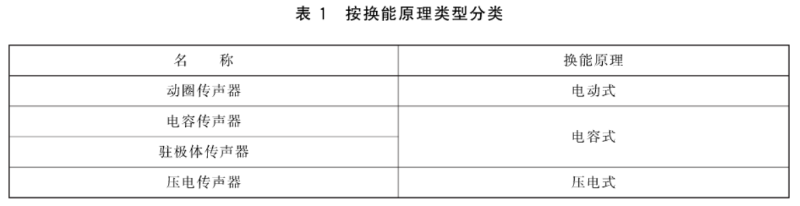 1傳聲器通用規範 GB/T 14198-2012