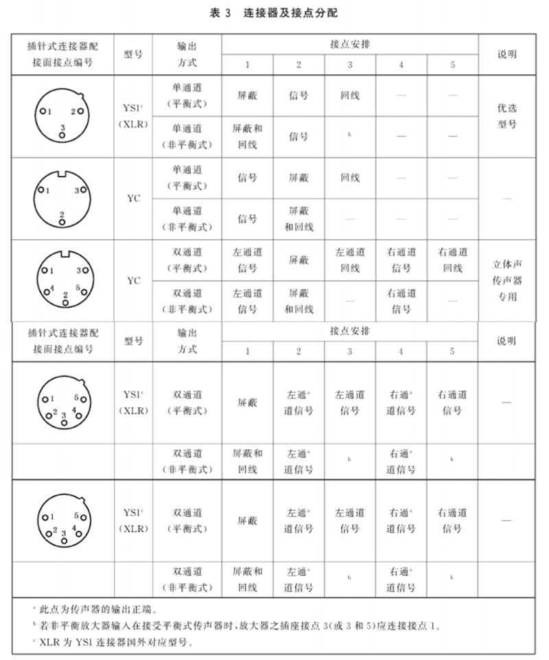 3.1傳聲器通用規範