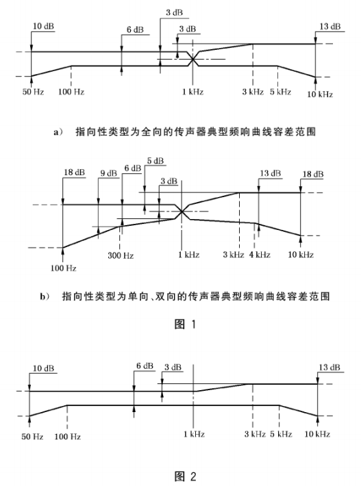 4傳聲器通用規範