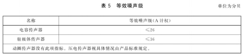 6傳聲器通用規範 GB/T 14198-2012