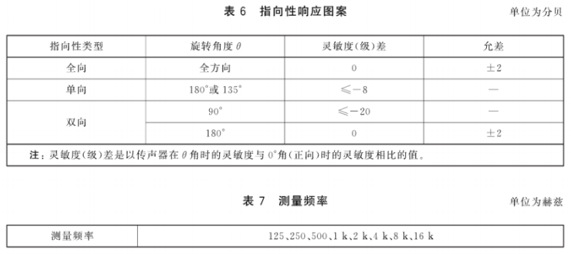 7傳聲器通用規範 GB/T 14198-2012