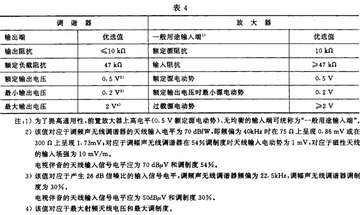 4視聽、視頻和電視係統中設備互連的優選配接值GB/T 15859-1995