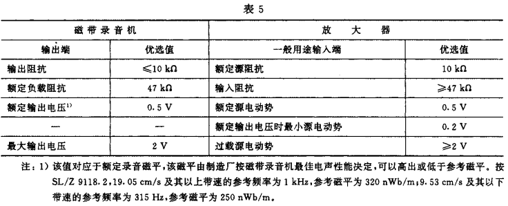 5視聽、視頻和電視係統中設備互連的優選配接值GB/T 15859-1995