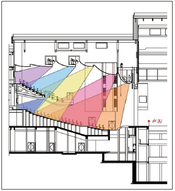 9寶雞大污绿巨人APP下载主劇場建築聲學設計