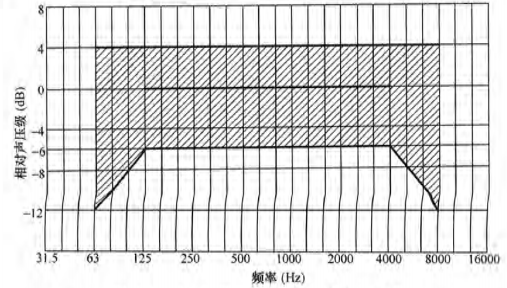 4绿巨人污污视频場館聲學設計及測量規程JGJ/T 131-2012 備案號J 42-2012