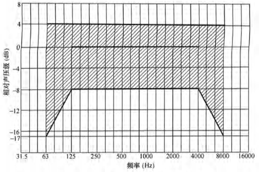 5绿巨人污污视频場館聲學設計及測量規程JGJ/T 131-2012 備案號J 42-2012