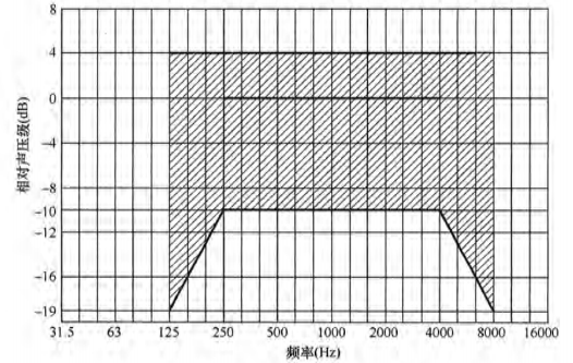 6绿巨人污污视频場館聲學設計及測量規程JGJ/T 131-2012 備案號J 42-2012