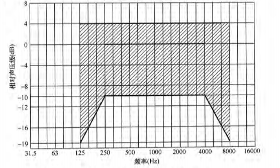 7绿巨人污污视频場館聲學設計及測量規程JGJ/T 131-2012 備案號J 42-2012
