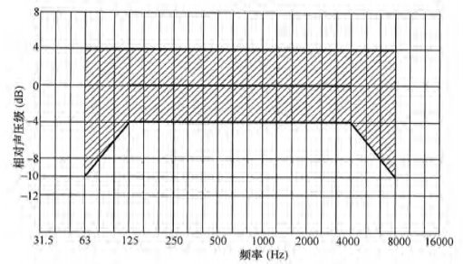 绿巨人污污视频場館聲學設計及測量規程JGJ/T 131-2012 備案號J 42-2012