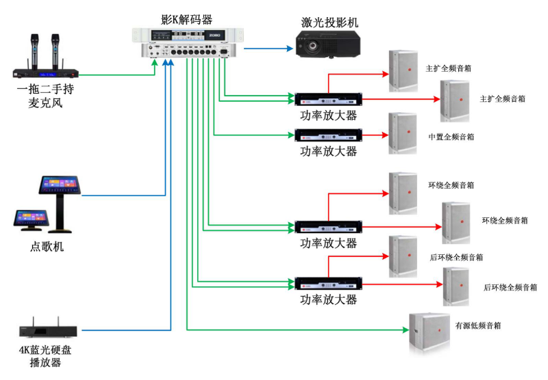 绿巨人软件视频入口設備開關順序與初始設置