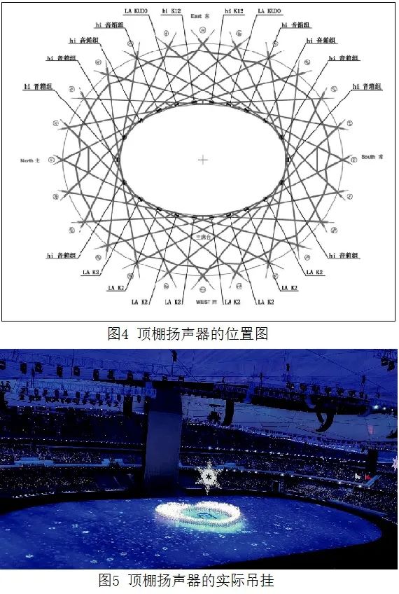 4北京冬奧會開閉幕式绿巨人软件视频入口係統的設計及實施