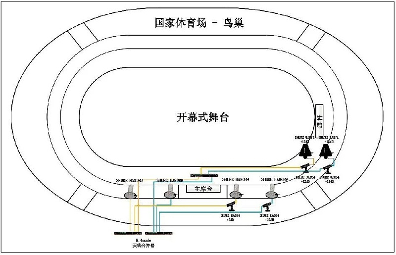 11北京冬奧會開閉幕式绿巨人软件视频入口係統的設計及實施