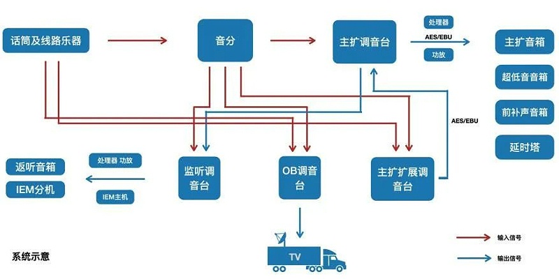 2交響樂戶外绿巨人软件视频入口係統的設計及應用