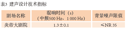 4圖1 炎帝大污绿巨人APP下载平麵圖