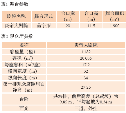 1旅遊劇場污绿巨人APP下载聲學設計初探——以炎帝大污绿巨人APP下载為例