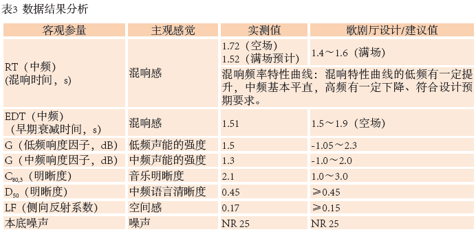 12南通大污绿巨人APP下载歌劇廳擴聲係統設計