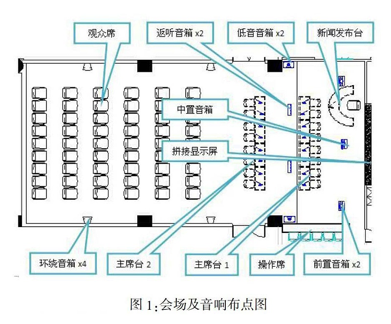 多功能會議室燈光绿巨人软件视频入口及集成管理設計