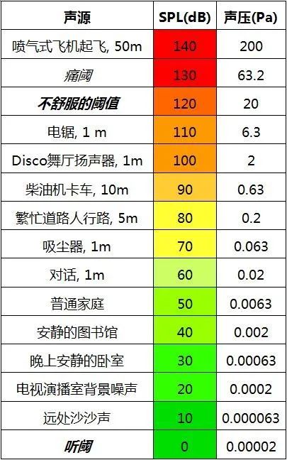 4一次性搞懂dBSPL、dBm、dBu、dBV、dBFS的區別
