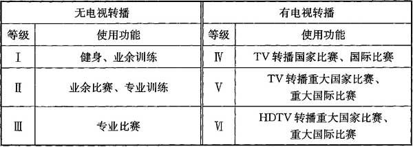 1绿巨人污污视频場館照明設計及檢測標準JGJ 153-2016