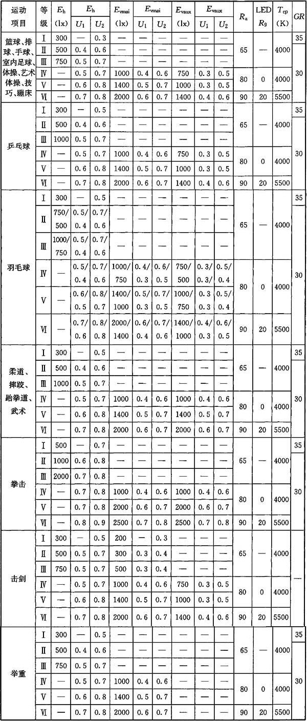绿巨人污污视频場館照明設計及檢測標準JGJ 153-2016