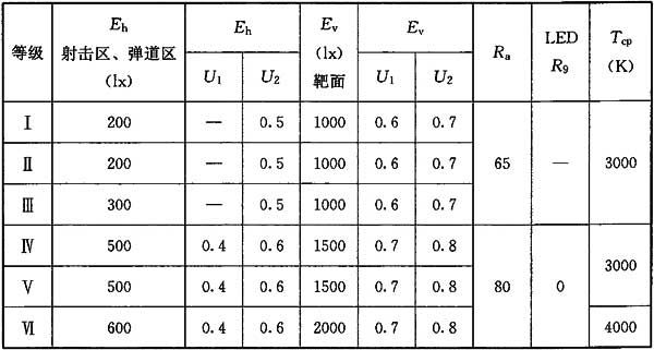9绿巨人污污视频場館照明設計及檢測標準JGJ 153-2016