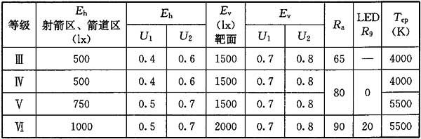 24绿巨人污污视频場館照明設計及檢測標準JGJ 153-2016